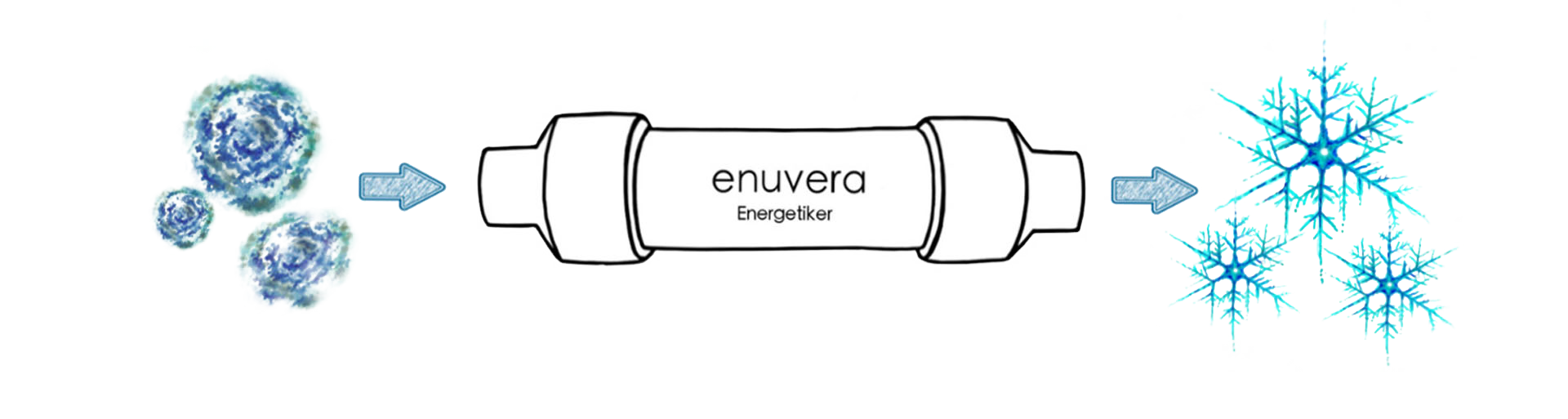 Energetiker